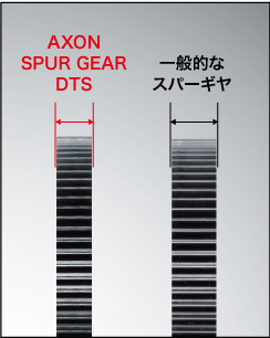 GS-D6-095-AXON Spur Gear DTS 64P 95T