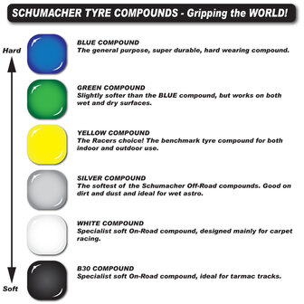 SCHUMACHER RIDGE PIN - 7R 1/8 TYRE - YELLOW (PR)