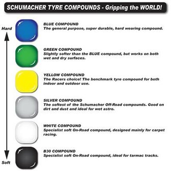 Short Course Tyre - Mini Spike - Blue (pr)SCHUMACHER