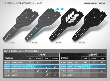 XRAY X1&#039;19 GRAPHITE CHASSIS 2.5MM - HARD - 371019